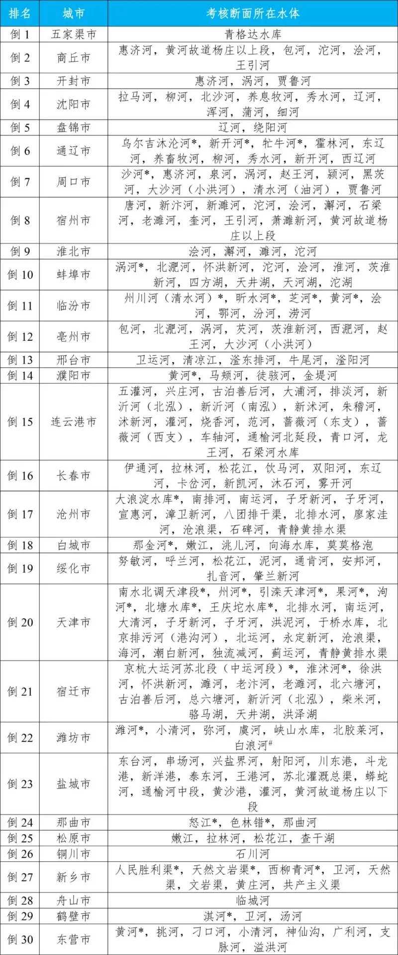 生态环境部公布2023年第四季度和1—12月全国地表水环境质量状况