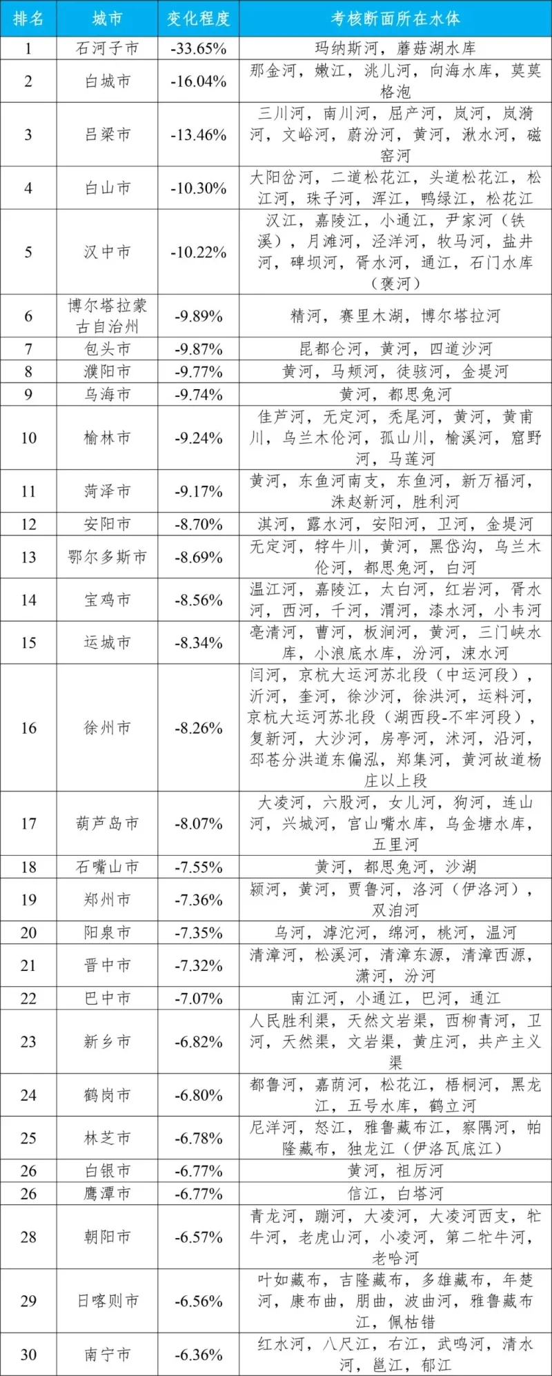 生态环境部公布2023年第四季度和1—12月全国地表水环境质量状况