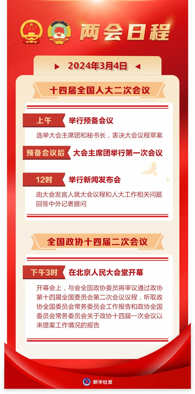 3月4日:全国政协十四届二次会议下午3时开幕 十四届全国人大二次会议举行预备会议