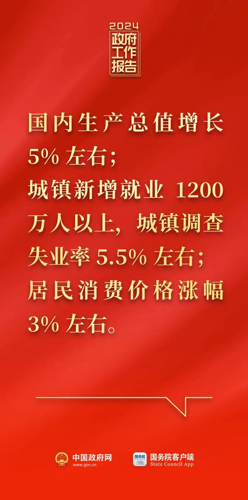 刚刚,政府工作报告现场传来这些重磅消息!