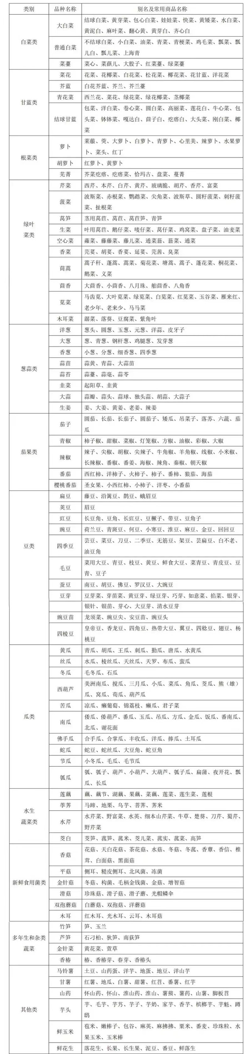 什么样的车辆可享受“绿通”政策?