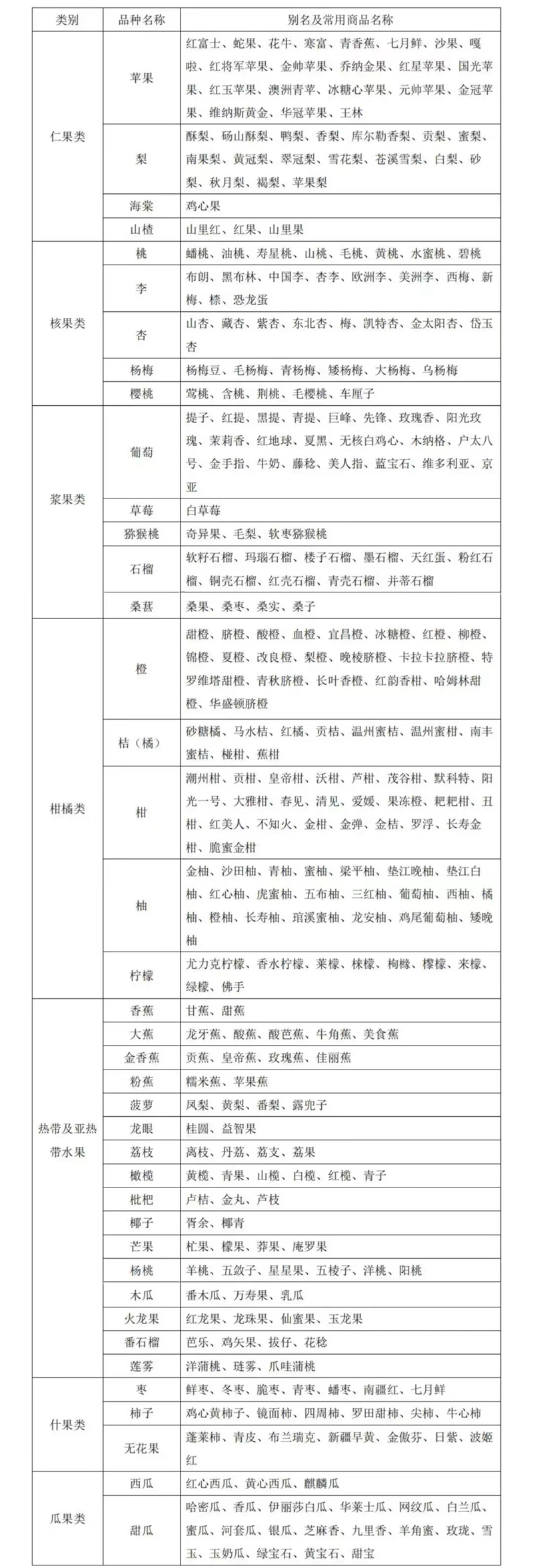 什么样的车辆可享受“绿通”政策?