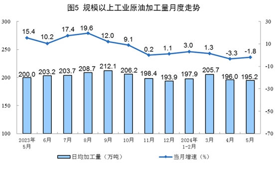2024年5月份能源生产情况