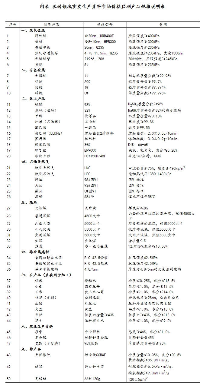2024年6月下旬流通领域重要生产资料市场价格变动情况