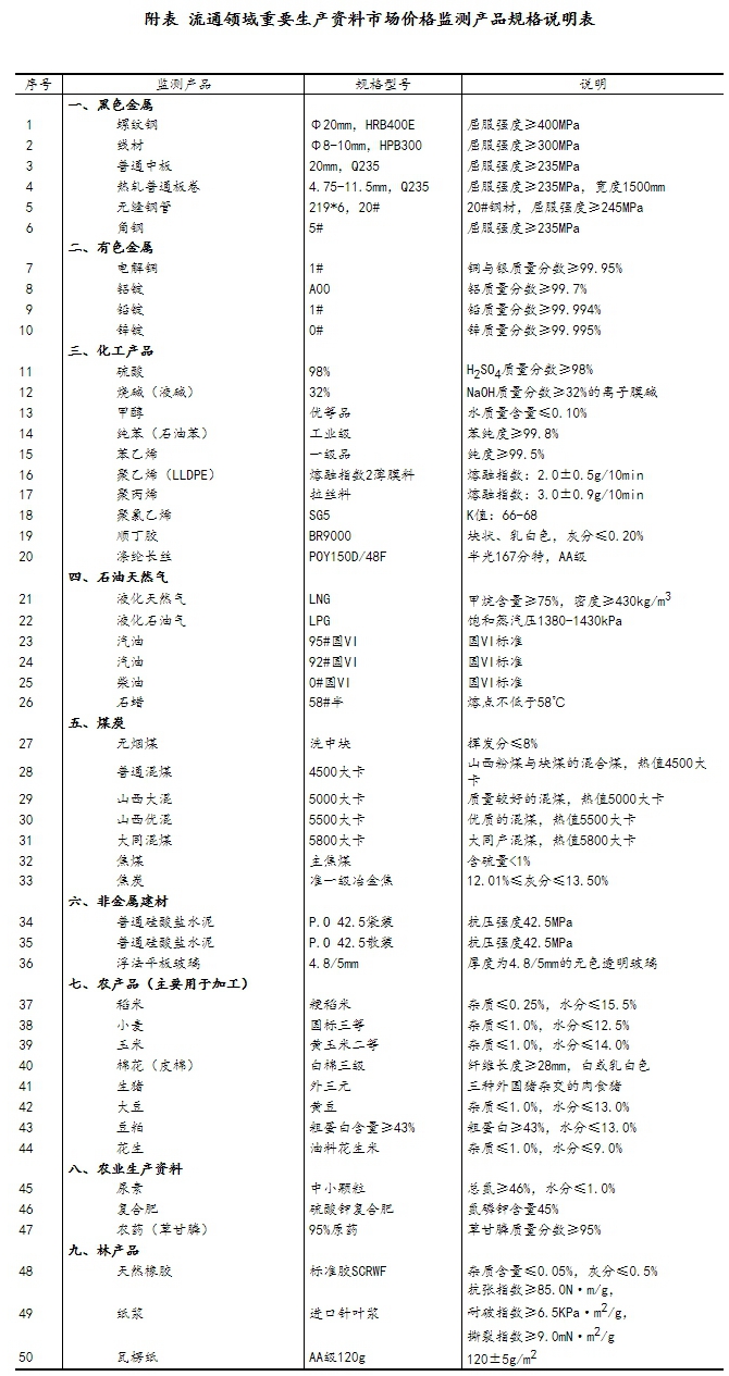 2024年8月上旬流通领域重要生产资料市场价格变动情况