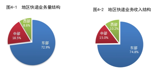 国家邮政局公布2024年7月邮政行业运行情况