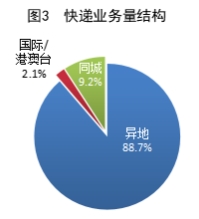 国家邮政局公布2024年7月邮政行业运行情况