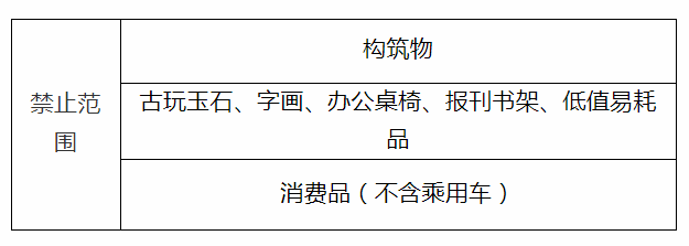 国家金融监督管理总局办公厅关于印发金融租赁公司业务发展鼓励清单、负面清单和项目公司业务正面清单的通知