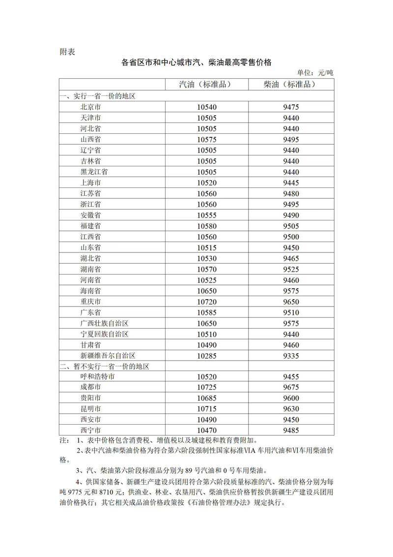 2022年4月28日24时起国内成品油价格按机制上调