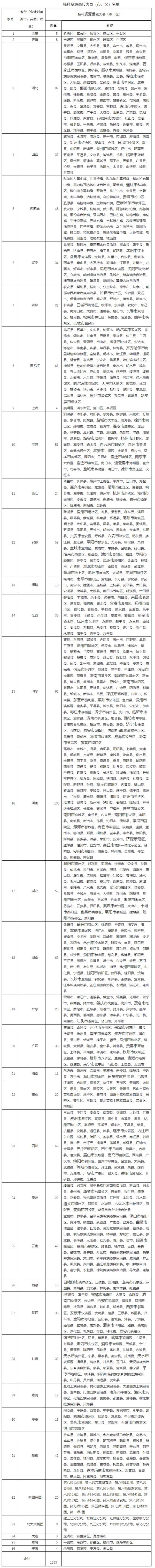农业农村部办公厅关于做好2022年农作物秸秆综合利用工作的通知