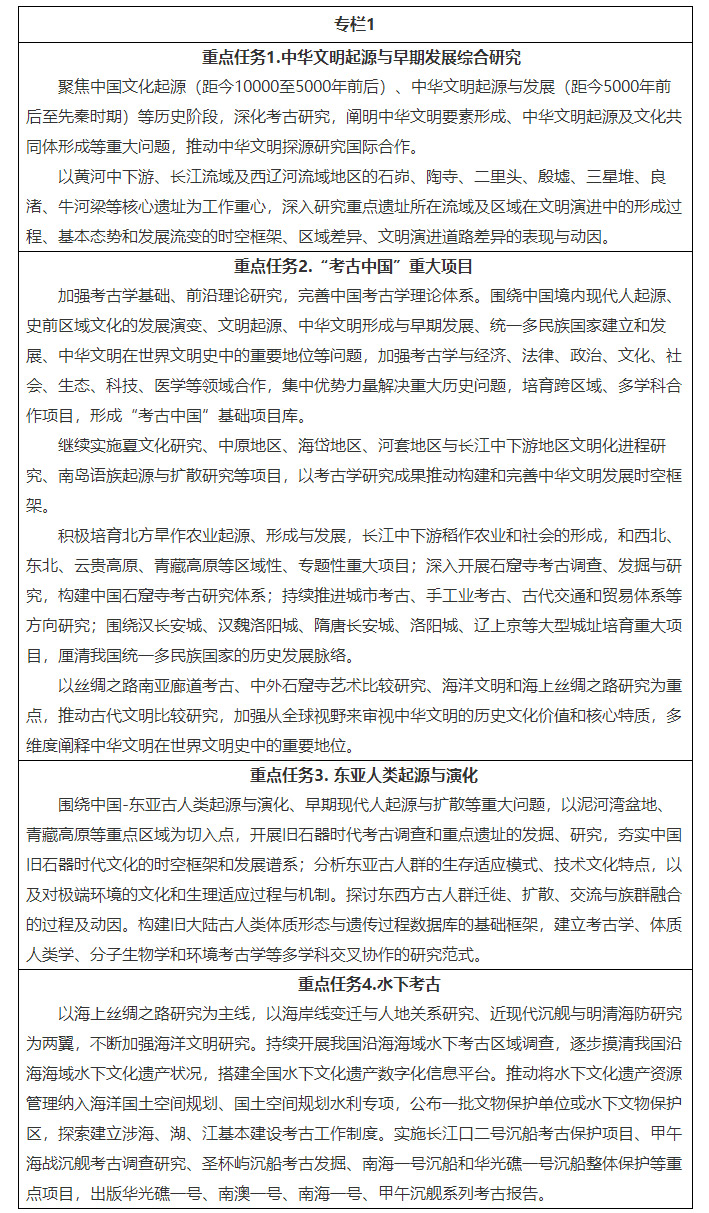 国家文物局关于印发《“十四五”考古工作专项规划》的通知