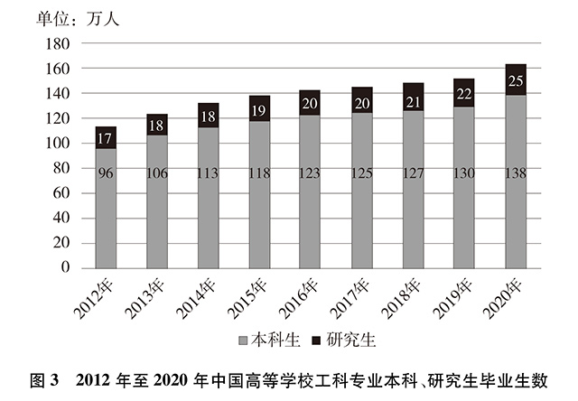 《新时代的中国青年》