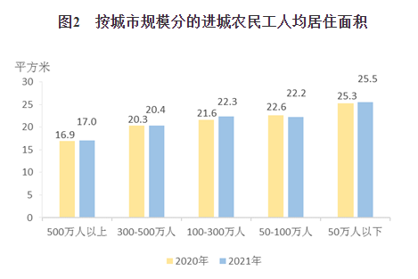 2021年农民工监测调查报告
