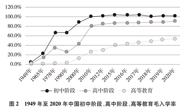 《新时代的中国青年》