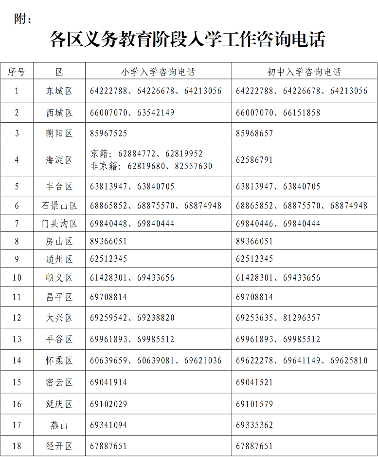 北京：《关于2022年义务教育阶段入学工作的意见》政策问答
