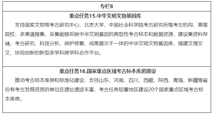 国家文物局关于印发《“十四五”考古工作专项规划》的通知