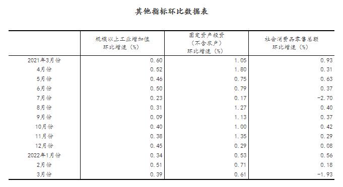 一季度国民经济开局总体平稳