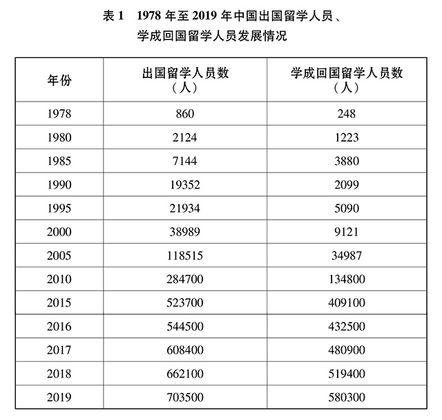 《新时代的中国青年》