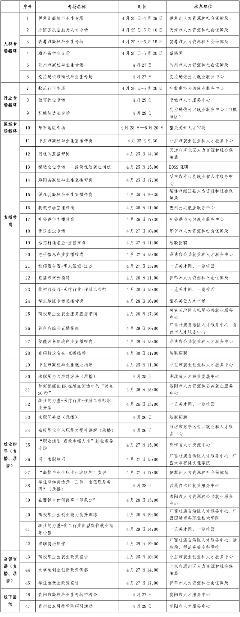 大中城市联合招聘高校毕业生专场推出第七批47场特色服务活动