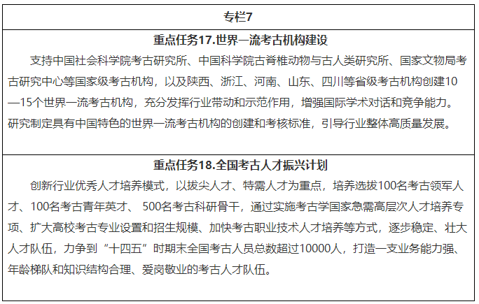 国家文物局关于印发《“十四五”考古工作专项规划》的通知