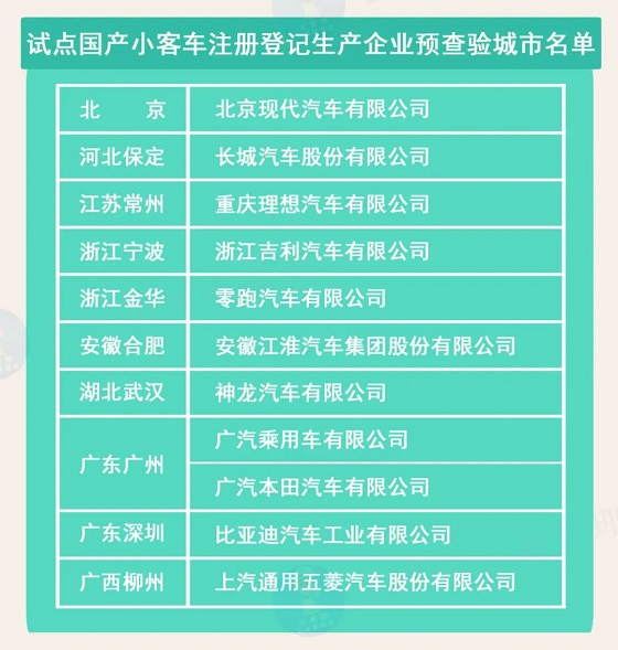 公安部《机动车登记规定》将于5月1日起正式实施