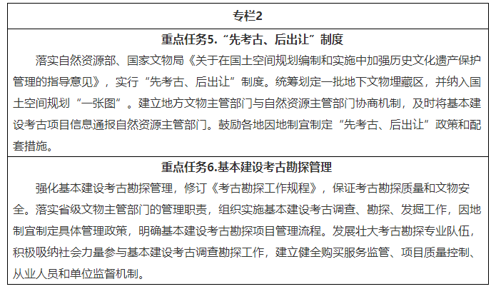国家文物局关于印发《“十四五”考古工作专项规划》的通知