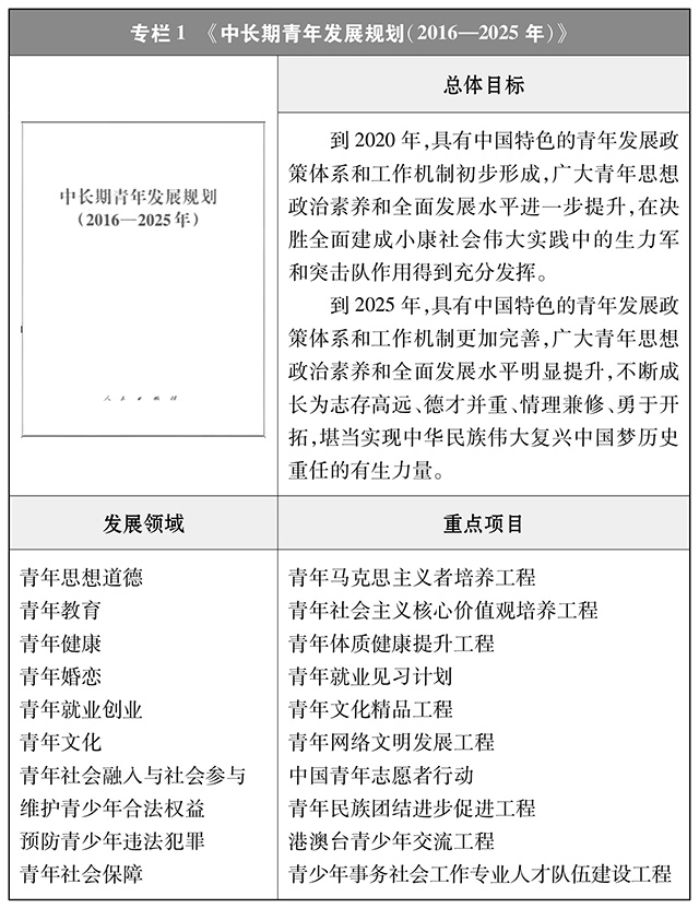 《新时代的中国青年》