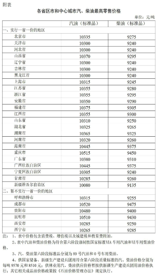 2022年4月15日24时起国内成品油价格按机制下调