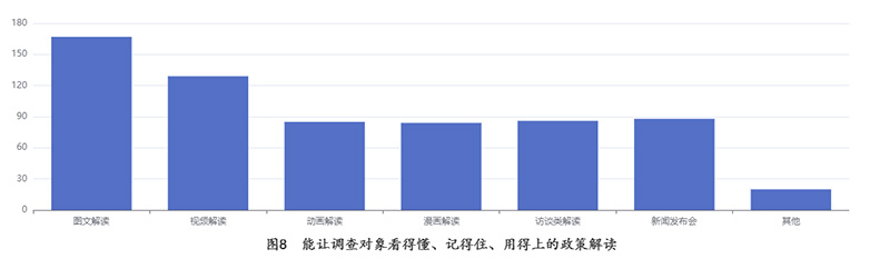 “提升‘为民服务’效能 2022年云南省政务公开工作请您提意见”结果反馈