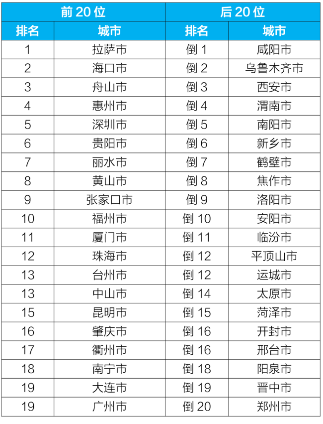生态环境部通报4月和1—4月全国环境空气质量状况