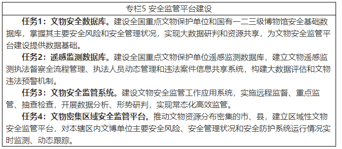 国家文物局关于印发《文物安全防控 “十四五”专项规划》的通知