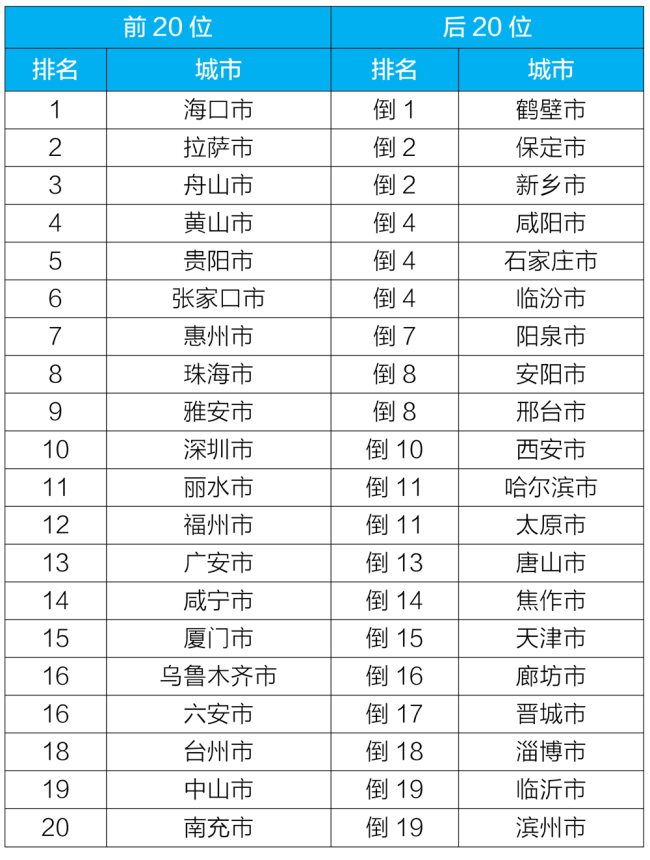 生态环境部通报4月和1—4月全国环境空气质量状况