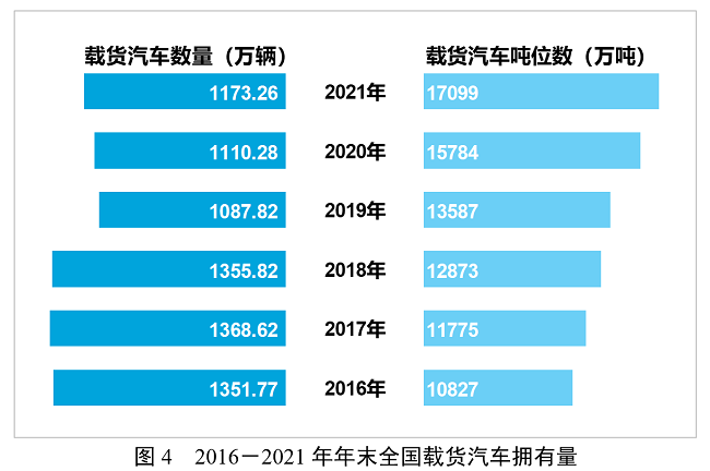 2021年交通运输行业发展统计公报