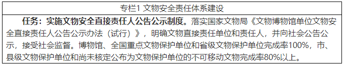 国家文物局关于印发《文物安全防控 “十四五”专项规划》的通知