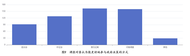 “提升‘为民服务’效能 2022年云南省政务公开工作请您提意见”结果反馈