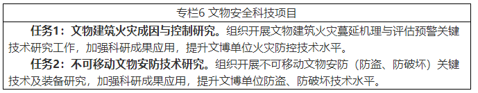 国家文物局关于印发《文物安全防控 “十四五”专项规划》的通知