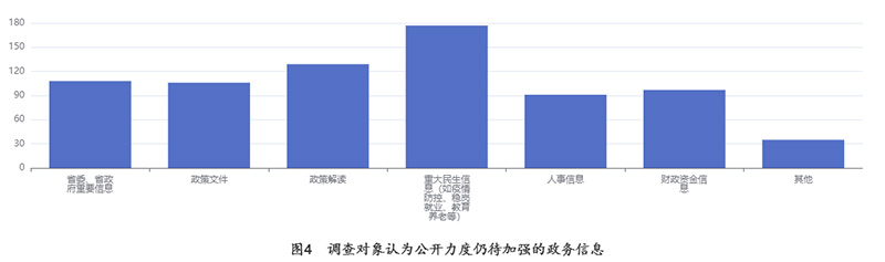 “提升‘为民服务’效能 2022年云南省政务公开工作请您提意见”结果反馈