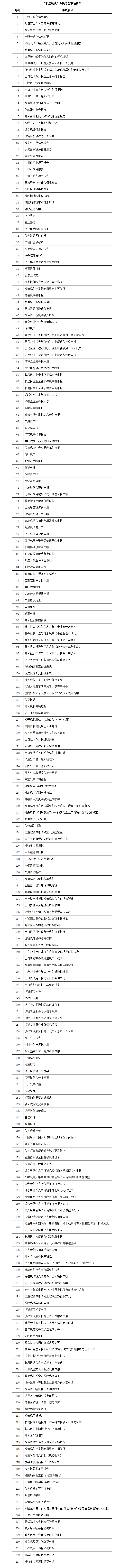 “非接触式”办税缴费事项清单