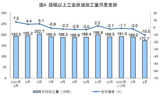 2022年4月份能源生产情况