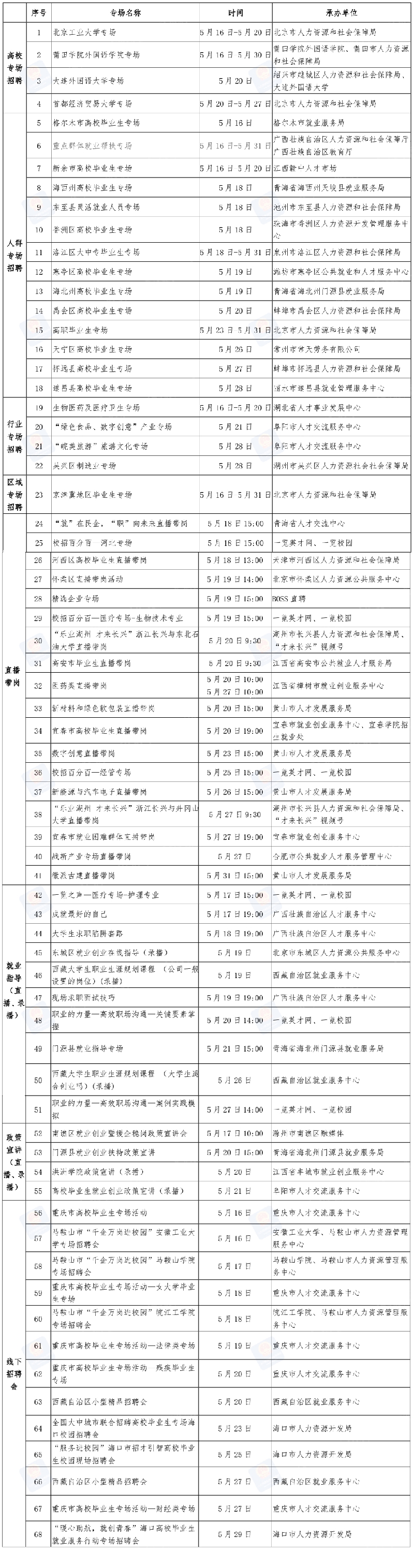 大中城市联合招聘高校毕业生专场推出第九批68场特色服务活动