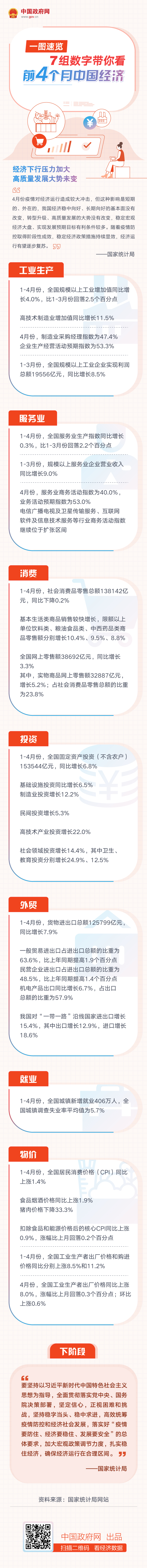 一图速览：7组数字带你看前4个月中国经济
