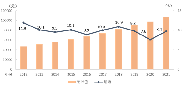 国家统计局：2021年城镇非私营单位就业人员年平均工资106837元