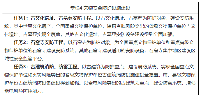国家文物局关于印发《文物安全防控 “十四五”专项规划》的通知