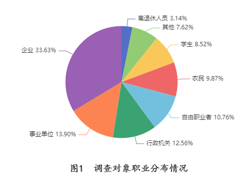 “提升‘为民服务’效能 2022年云南省政务公开工作请您提意见”结果反馈