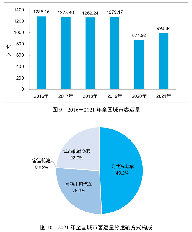 2021年交通运输行业发展统计公报