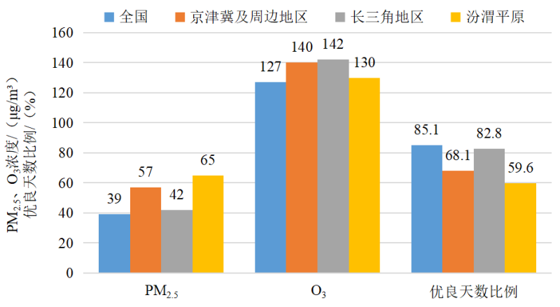 生态环境部通报4月和1—4月全国环境空气质量状况