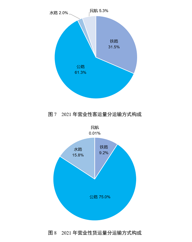 2021年交通运输行业发展统计公报
