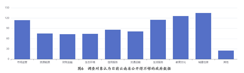 “提升‘为民服务’效能 2022年云南省政务公开工作请您提意见”结果反馈