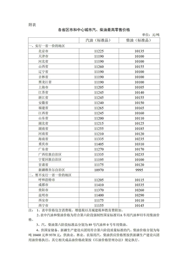 2022年5月30日24时起国内成品油价格按机制上调