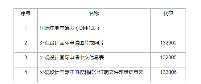 关于开通外观设计国际申请业务的通知